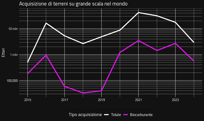 Grafico 1