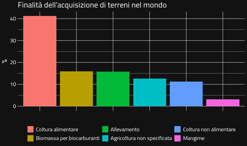 Grafico 2