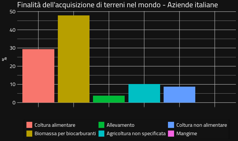 Grafico 3